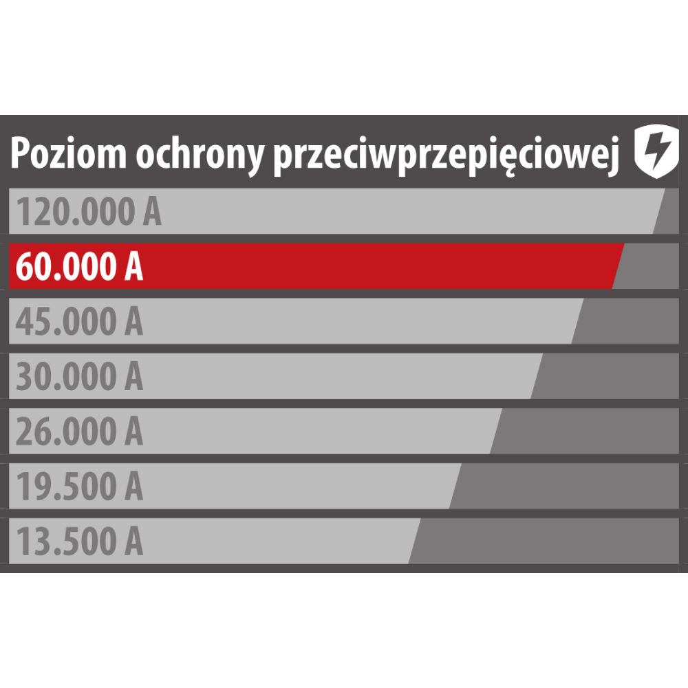Premium-Line 60.000A Listwa zasilająca przeciwprzepięciowa 4 gniazda czarna 3m